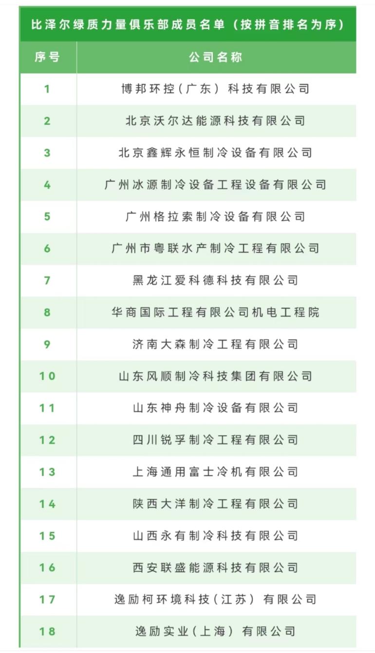 行业动态 冷链物盛行业绿色宣言重磅宣布！